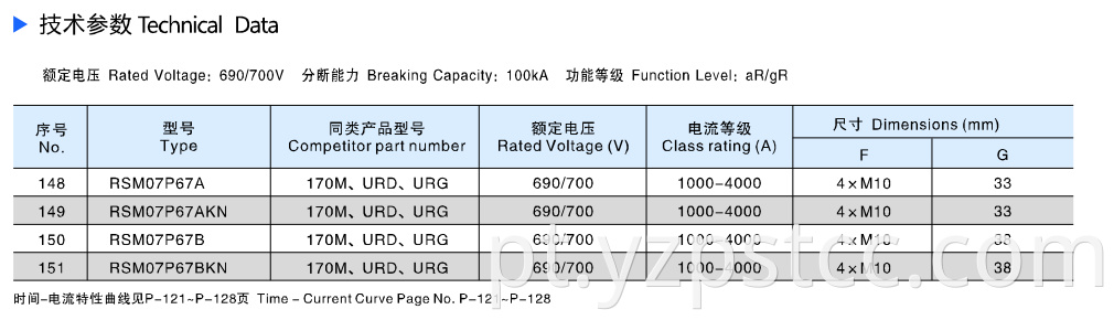 Square Semiconductor Protection Fuse